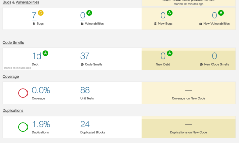 SonarQube Detailed view